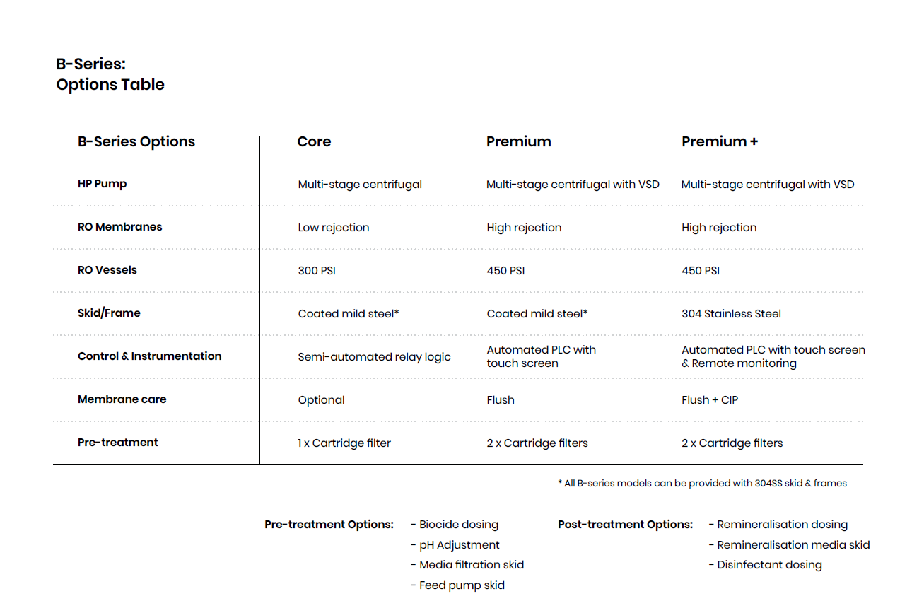 B Series Options Selection